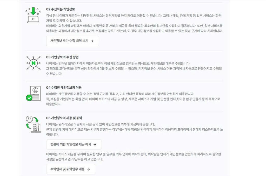 NAVER Privacy Center comparison of third-party data provision and outsourced processing.